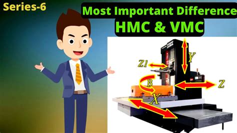 difference between vmc and hmc